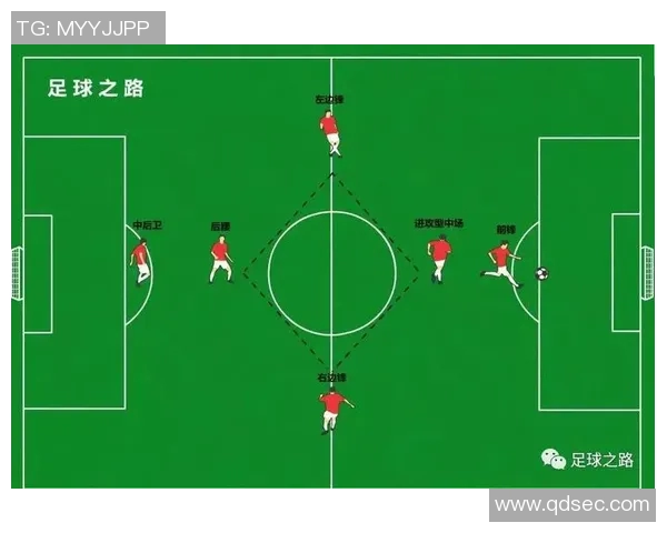 足球站位解析与战术运用探讨提升球队整体表现的关键因素